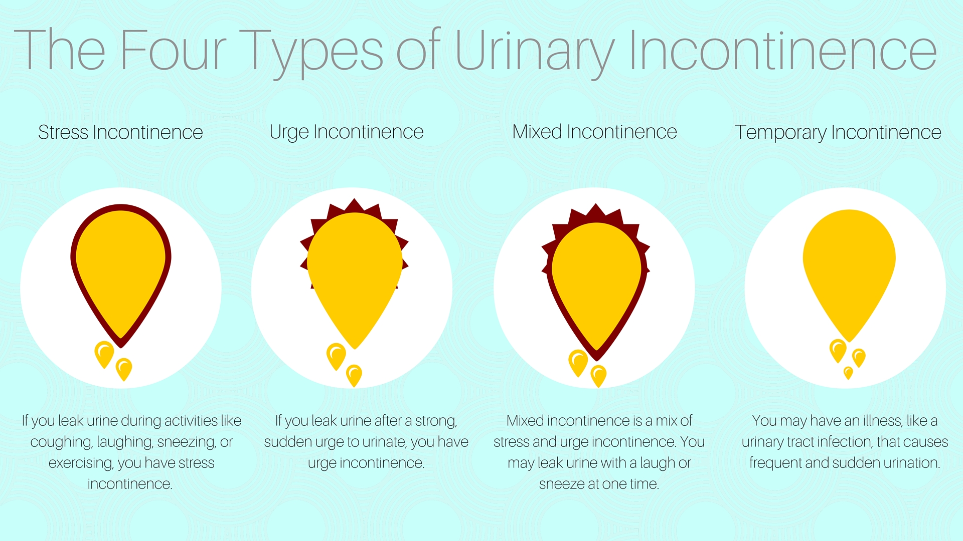 Urine Incontinence Types 