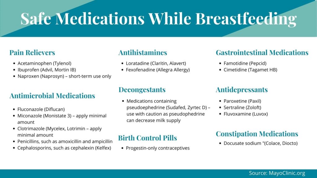 Safe Medications While Breastfeeding